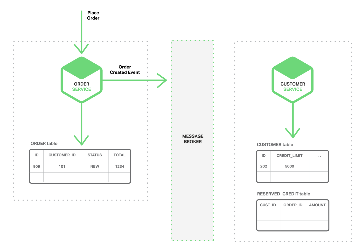 Picture of Microservices Architecture