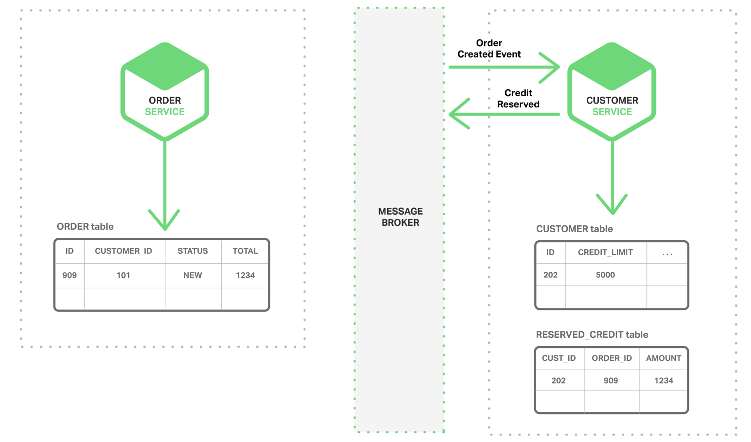 Picture of Microservices Architecture