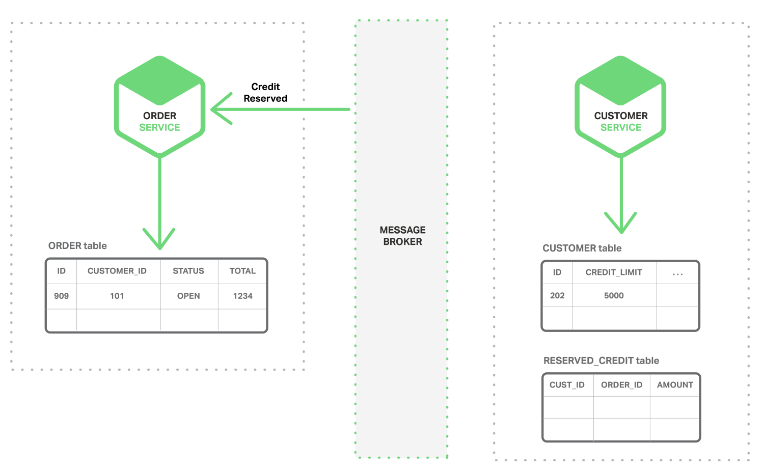 Picture of Microservices Architecture