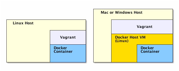 running-docker-directly