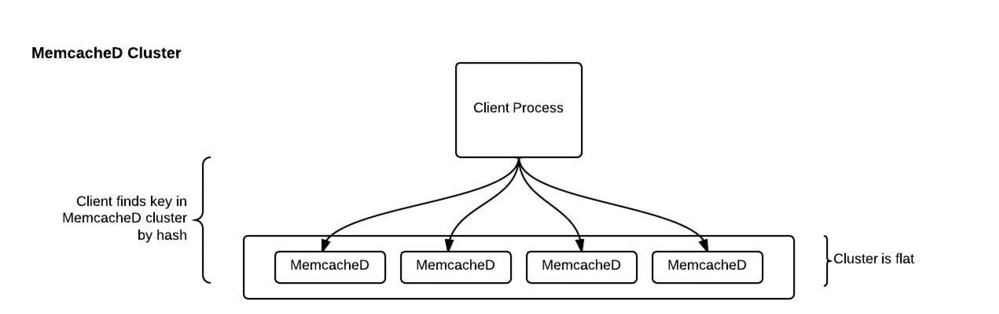 memcached